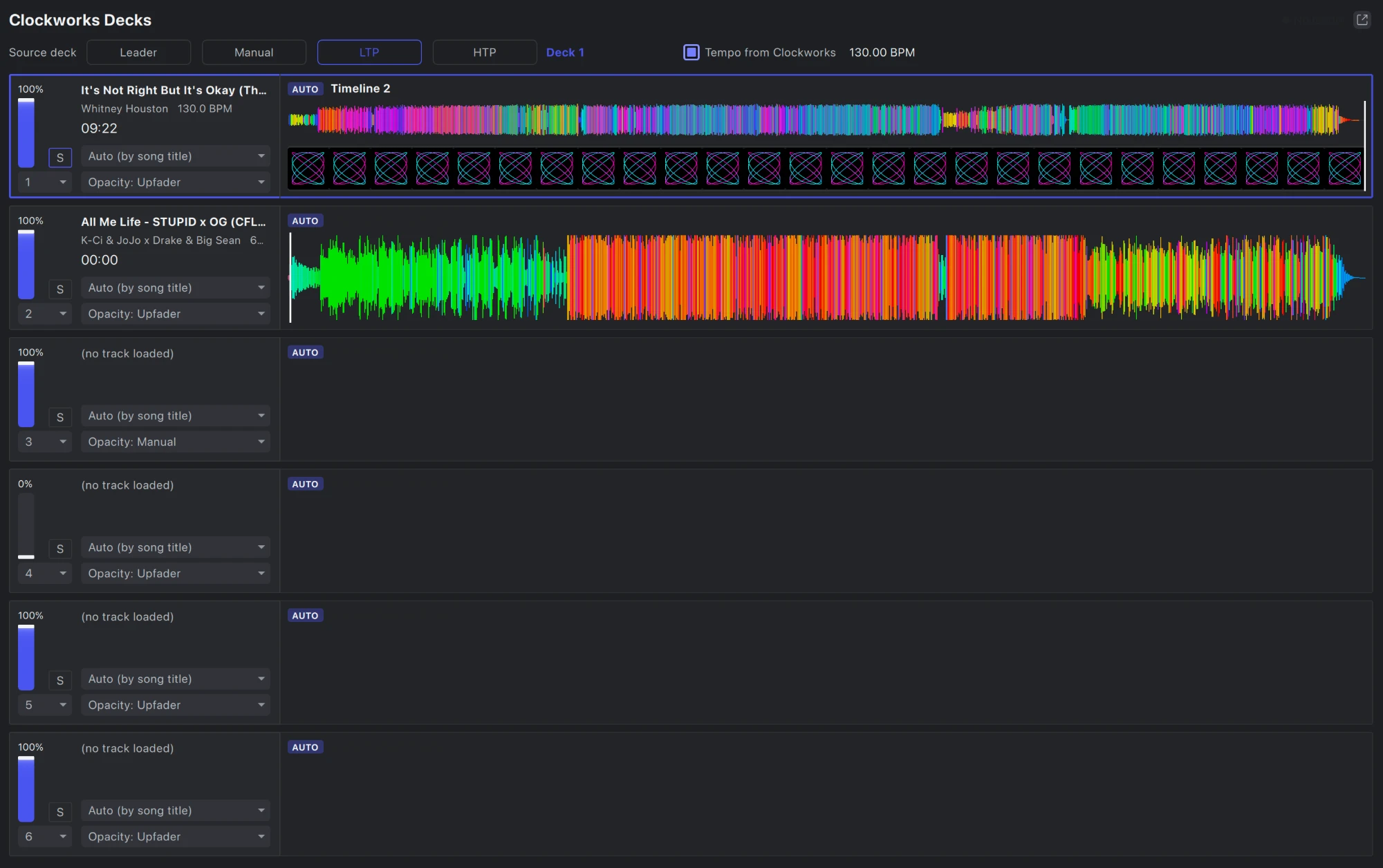 Clockworks decks in Loop Alchemy: six decks with colour waveforms, source deck selection and per-deck timelines